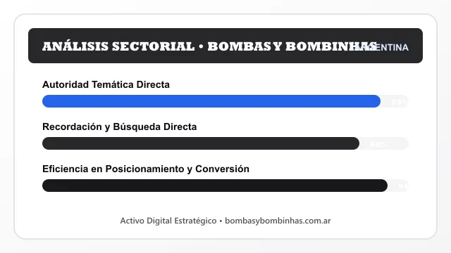 Análisis sectorial y posicionamiento estratégico para Bombas Y Bombinhas